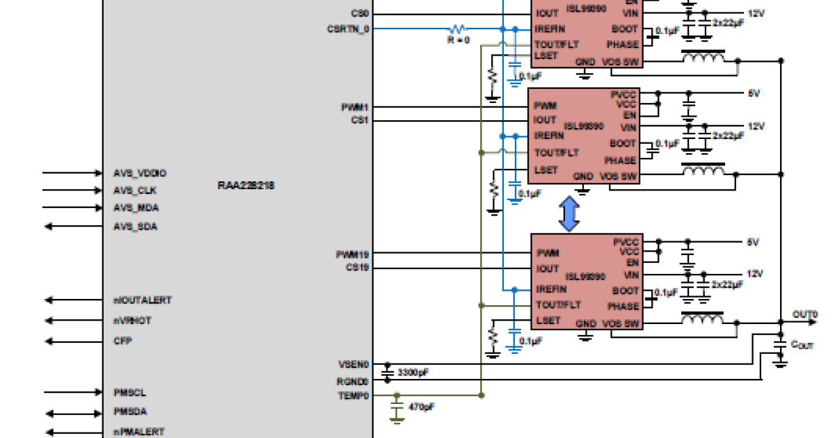 RAA228218 Digital Single Output, 20Phase PWM Controller with